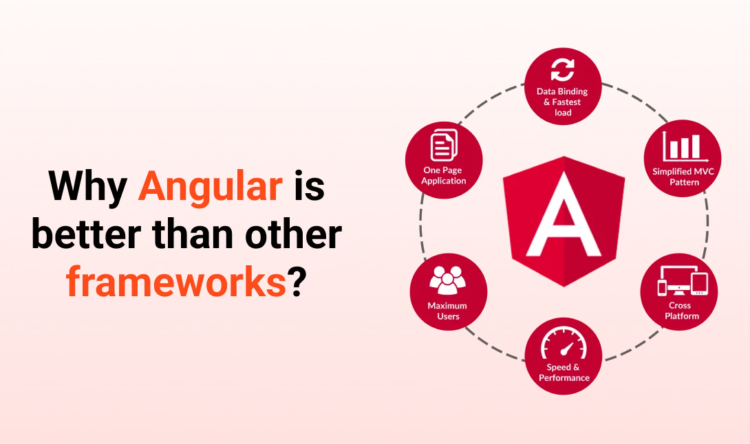 Why Angular is the Best Framework for Web Development